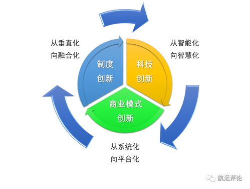全球港航業(yè)邁入數(shù)字化新紀(jì)元 2018版信息化發(fā)展報(bào)告深度解讀