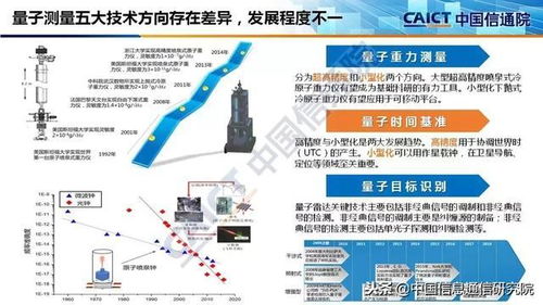 中國(guó)信通院發(fā)布《量子信息技術(shù)發(fā)展與應(yīng)用研究報(bào)告（2018）》及其PPT解讀