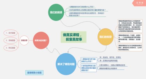 信息技術(shù)促發(fā)展，智慧教育展魅力——區(qū)中心幼兒園信息技術(shù)應(yīng)用能力提升工程2.0實(shí)踐探索