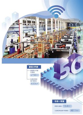 5G賦能，信息技術(shù)咨詢(xún)驅(qū)動(dòng)數(shù)字產(chǎn)業(yè)新飛躍