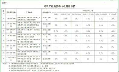 河北中鑫誠工程造價(jià)咨詢 專業(yè)為本，精準(zhǔn)護(hù)航工程建設(shè)全周期