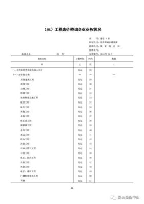 住建部發(fā)布關(guān)于報(bào)送2017年工程造價(jià)咨詢統(tǒng)計(jì)報(bào)表的通知 強(qiáng)化工程造價(jià)咨詢業(yè)務(wù)管理