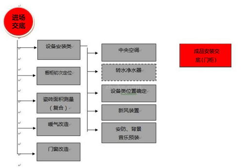 筑客推薦 別墅裝修施工全流程詳解與主材配合及工程造價咨詢業務