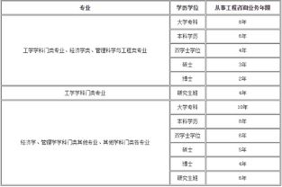 湛江市2020年咨詢工程師（造價方向）報考條件及業務解析