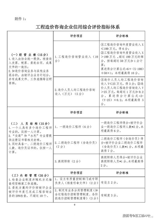 信用綜合評價 工程造價咨詢企業核心競爭力提升的關鍵抓手